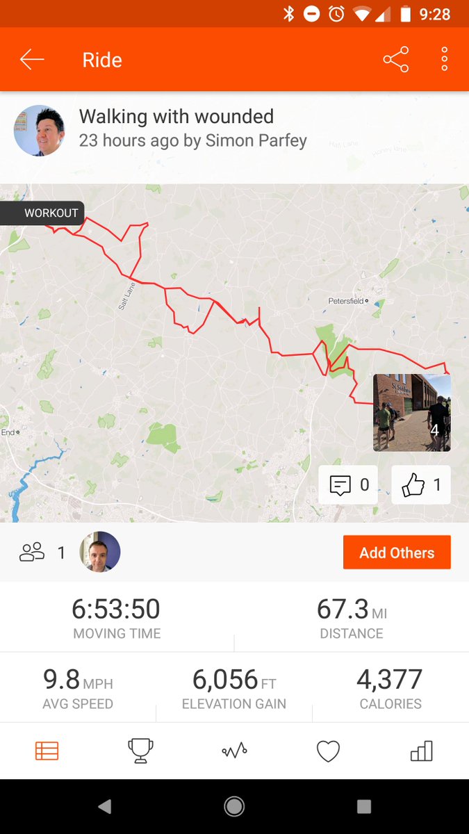 67 miles, 6000 feet off-road and nearly 7 hours in the saddle.
It was epic &amp; is such a great cause, raising money to relieve the plight of those returning servicemen &amp; women who are struggling to return to life after service.
You can still donate here: justgiving.com/fundraising/si…