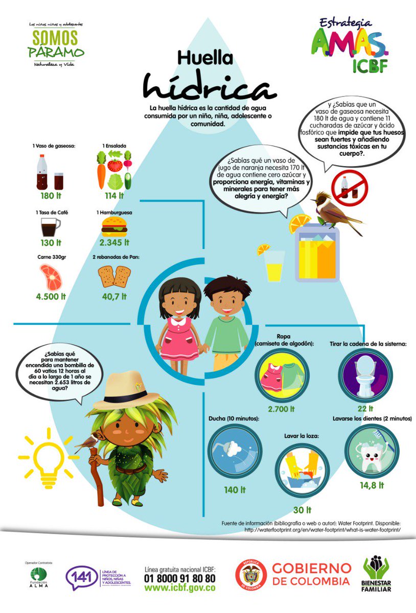Hola queridos amigos de #SomosPáramo hoy les traemos esta infografía para que aprendamos todo cuál es el impacto de nuestra Huella Hídrica. #naturalezayvida #ICBF

¡Comparte con tus amigos!