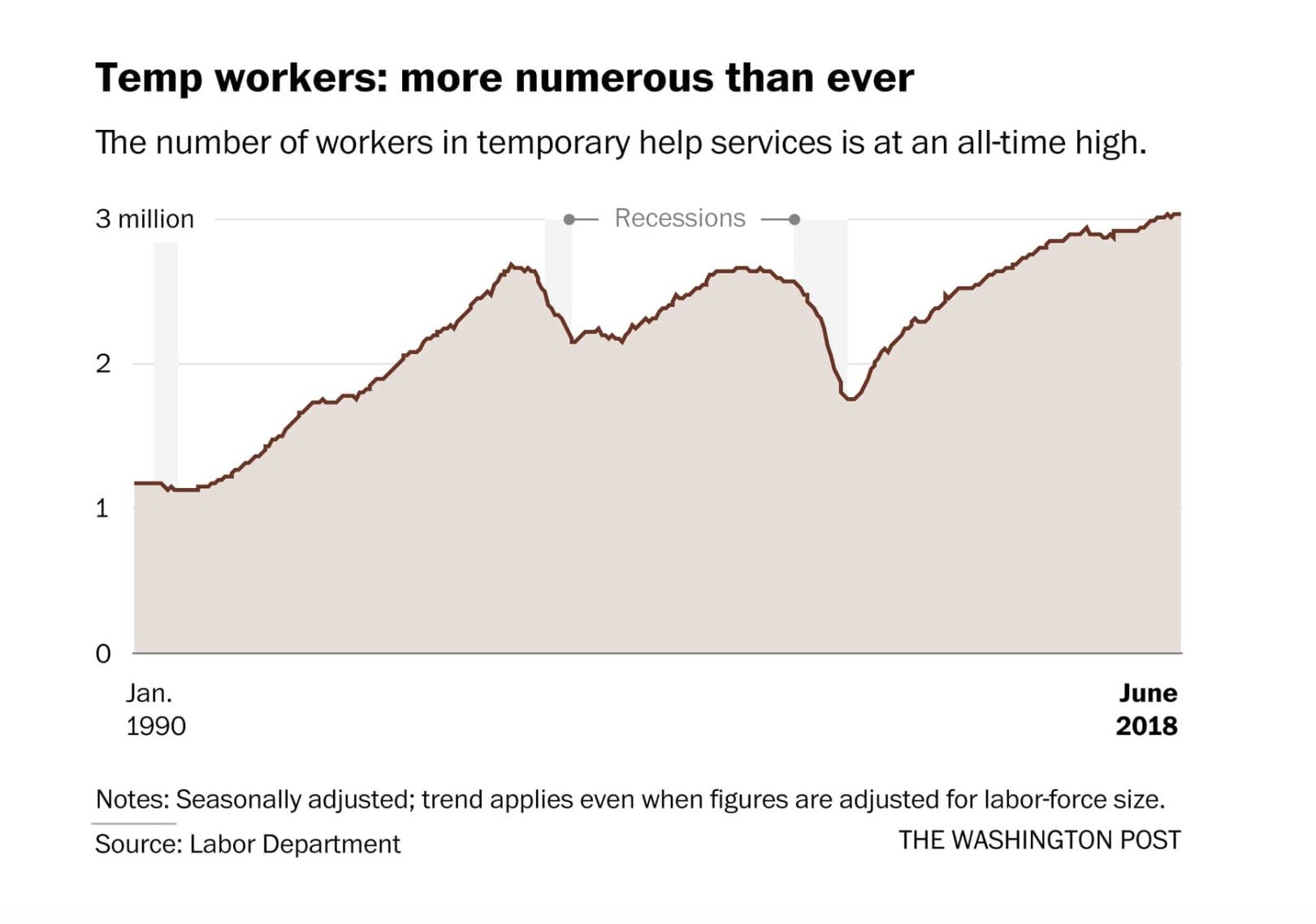 West Wing Reports on Twitter: "Two interesting Labor Day ...