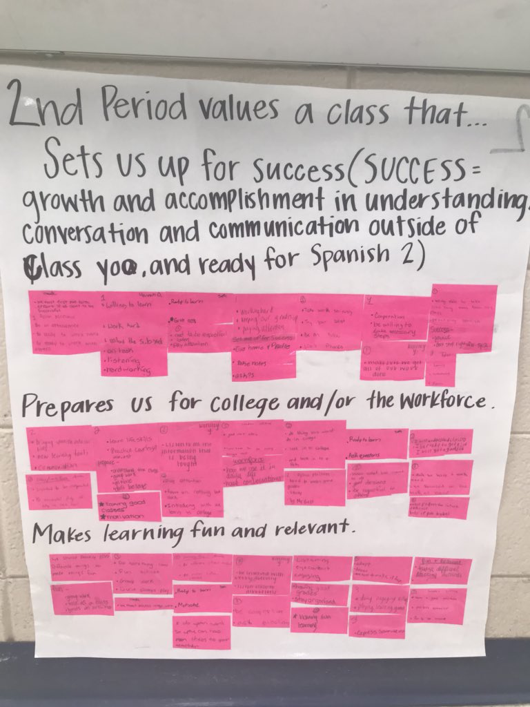 Kayce23Smith's tweet photo. A 1st-“sets me up for success” a classroom value for all classes. We went 1 step further & defined exactly what “success” means. Week 1 all about family building. Now let’s learn some español chic@s. Gracias mi colega @thefixerED #highexpectations #notrules https://t.co/wEqeLZaQbA