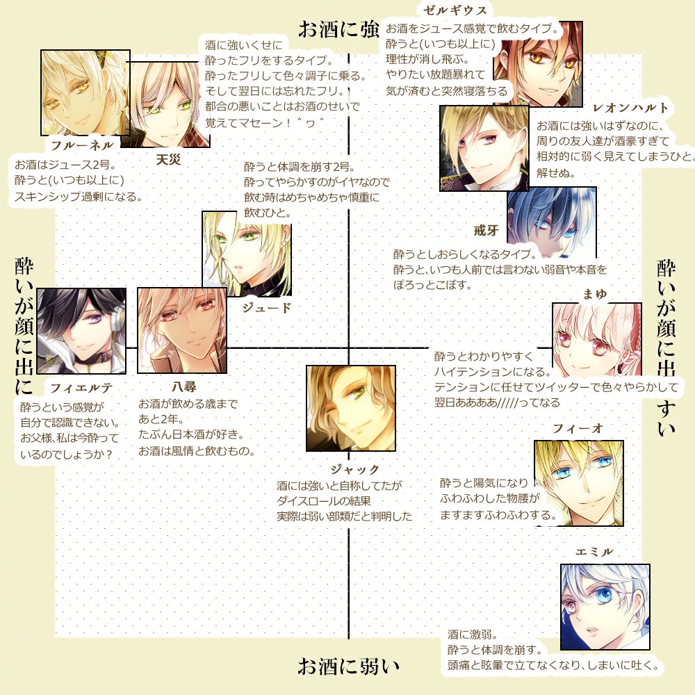 @sousakuTL テンプレお借りして遊んでみた( *'ω`)
#うちの子酒飲みテンプレ 