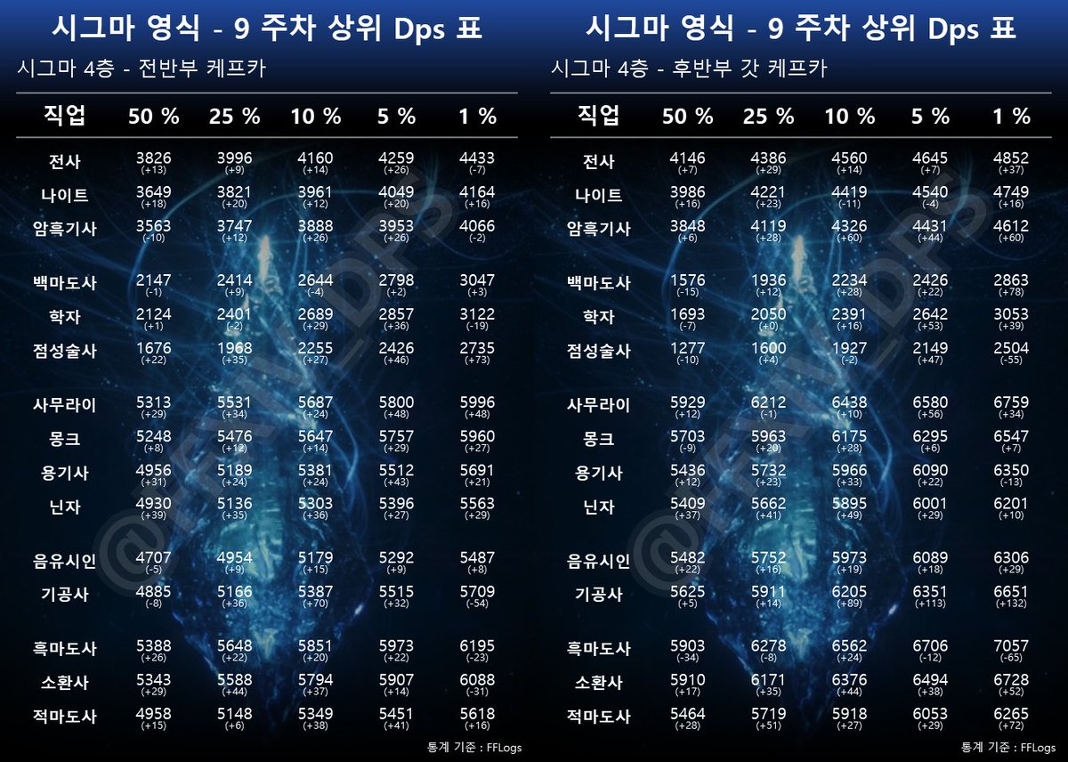 시그마/절테마 DPS컷 tweet media