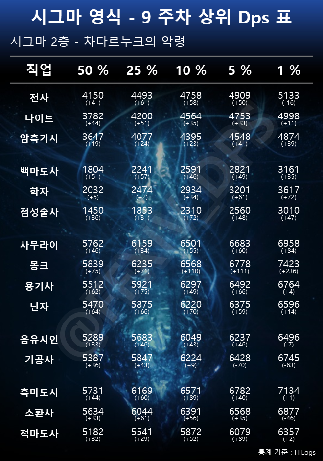시그마/절테마 DPS컷 tweet media