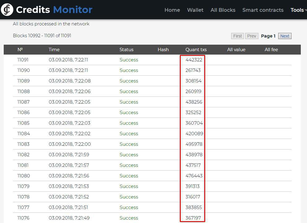 creditscom's tweet photo. Internal tests ongoing. Here is a quick snapshot ▪️

@creditscom 
#CREDITS #CREDITSplatform #CStoken #Fintech https://t.co/TL8FlqibB4