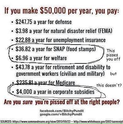jilevin's tweet photo. Are you sure you're pissed off at the right people? https://t.co/0PfRRfIavb