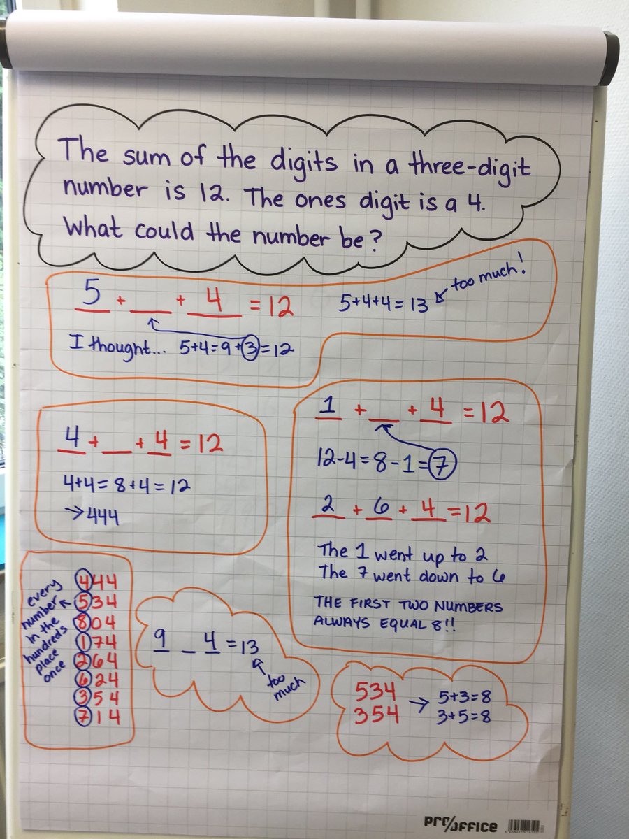 Erin Pade On Twitter Designed A Low Floor High Ceiling Math