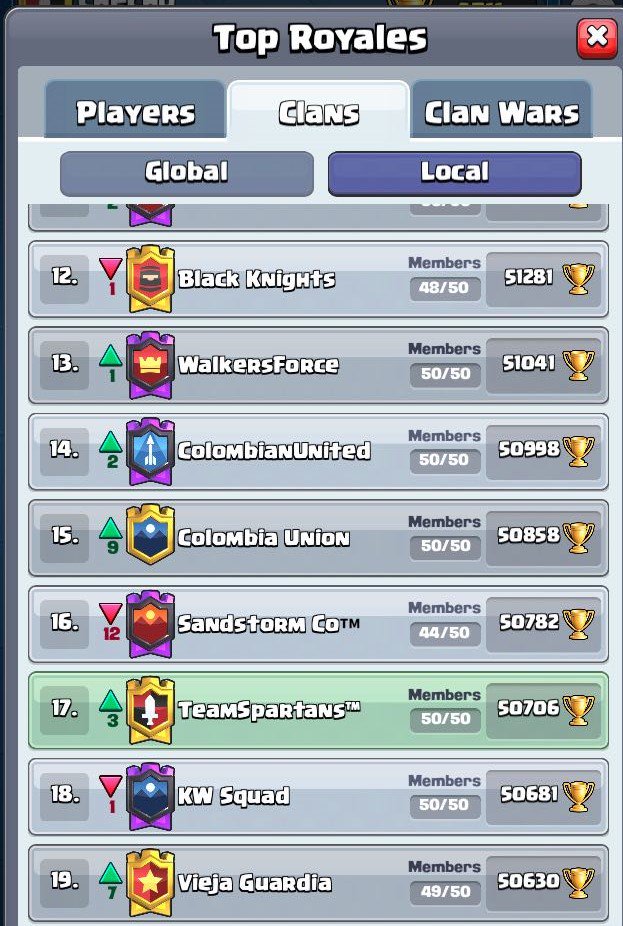 ¡FIN DE TEMPORADA LADDER ⚔️🛡️!
De esta grandiosa manera finalizamos nuestra temporada en ladder, consiguiendo un TOP 17 🇨🇴, con jugadores rompiendo records y demostrando que Spartans no es un solo clan, es una familia entera!
Felicitaciones a <a href="/0lak_/">Samuel Garcia</a> !
#GoSpartans