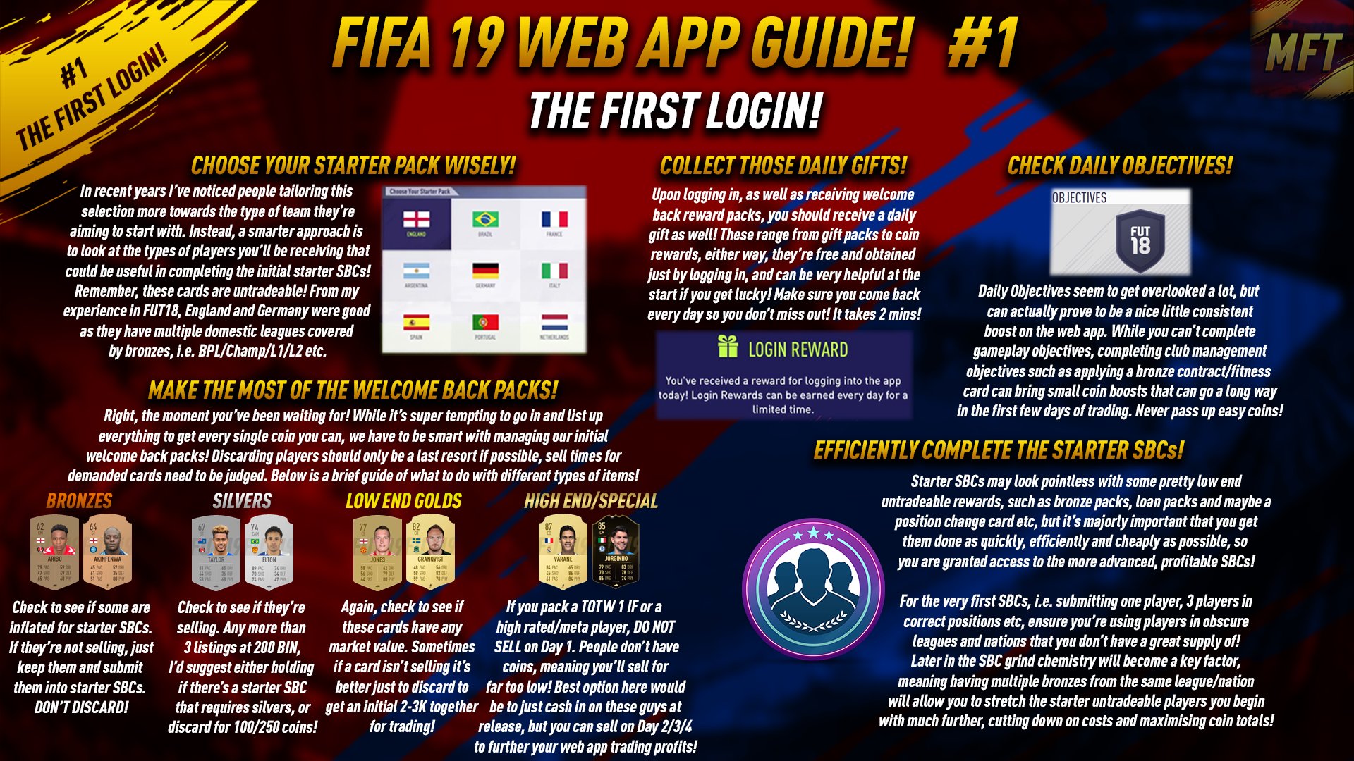 Matt on X: *FIFA 19 WEB APP GUIDE!* The web app season is almost here, so  here's a full 4-Part Guide to get the best start possible from web app  week! Covering: #