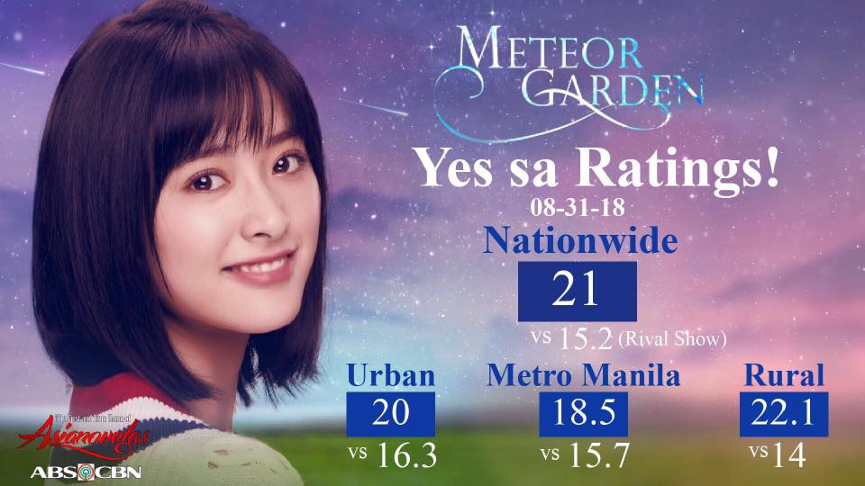 ADramaRatingPH's tweet photo. #MGDatetoRemember Episode
#MGFakeNews Episode
#MeteorGardenMoment
#MGTruthHurts
Kantar Media TV Ratings Nationwide
August 30, 2018 (Top 4)
August 31, 2018 (Top 4)
@MeteorGardn2018
@ShenYuePH
@dylanwangph_
@DWUniversePH
@IamYueyuee https://t.co/YUFN8rXgBC