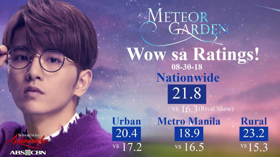 ADramaRatingPH's tweet photo. #MGDatetoRemember Episode
#MGFakeNews Episode
#MeteorGardenMoment
#MGTruthHurts
Kantar Media TV Ratings Nationwide
August 30, 2018 (Top 4)
August 31, 2018 (Top 4)
@MeteorGardn2018
@ShenYuePH
@dylanwangph_
@DWUniversePH
@IamYueyuee https://t.co/YUFN8rXgBC