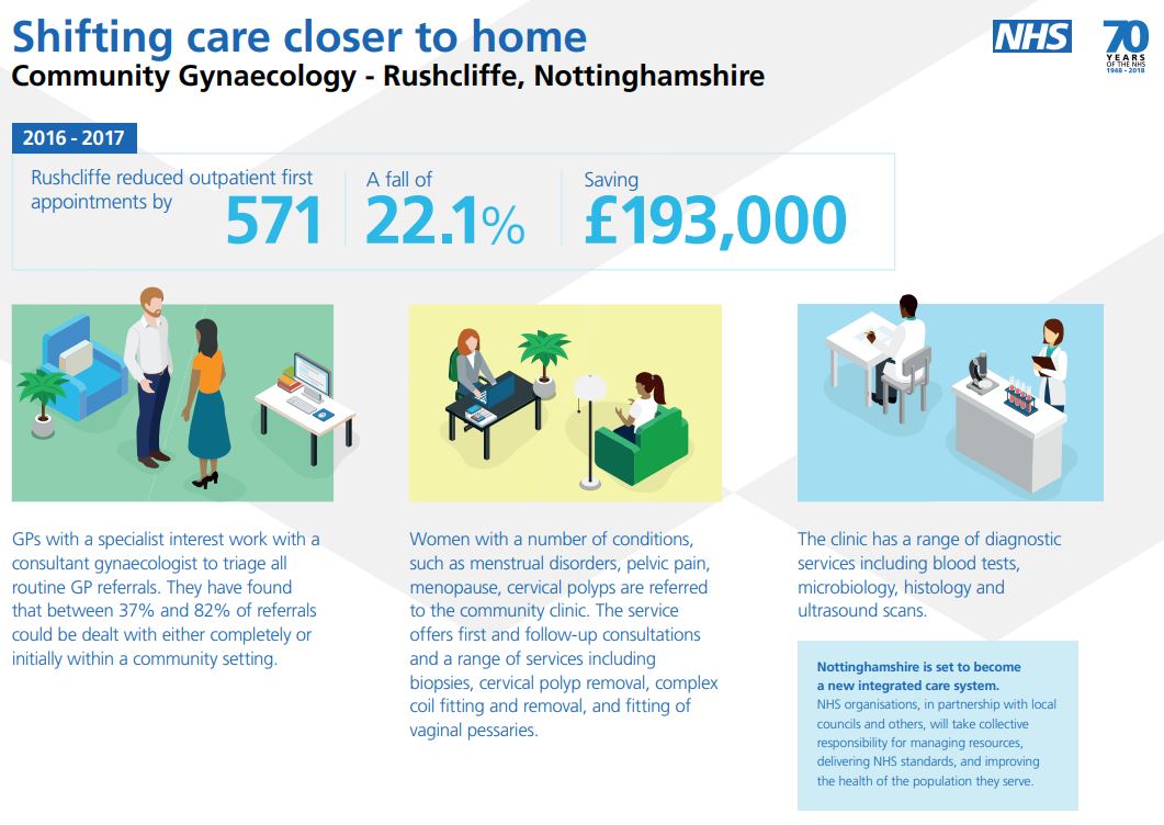 PrincipiaMCP's tweet photo. Our Community Care Pathways Redesign is #HSJawards shortlisted. Learn more about how we’ve reduced hospital referrals, improved patient experience, &amp; strengthened clinical relationships across organisations here: https://t.co/C8OWpBCbIh @PartnersHealth1 @TeamNUH @CircleHealth https://t.co/xtxRTFdh4J