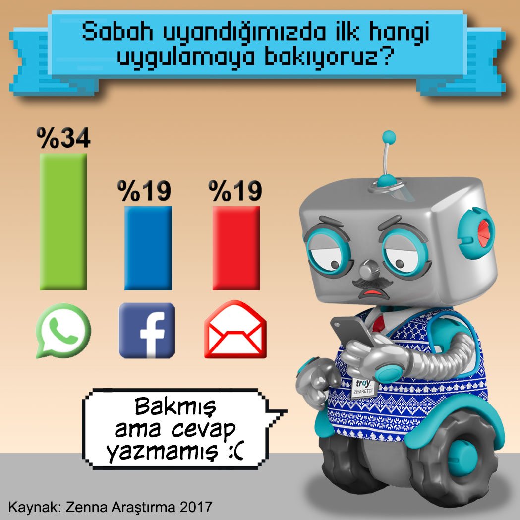 TroyOdeme's tweet photo. dataAbla’nız ile aramız bozuk… 😦 Çiçek mi göndersek? 💐 ❤
#dataAbi #TROYÖdeme #sağaltköşe https://t.co/9JQHoOY5rp