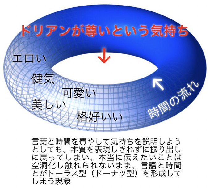 ドリアンのtwitterイラスト検索結果 古い順