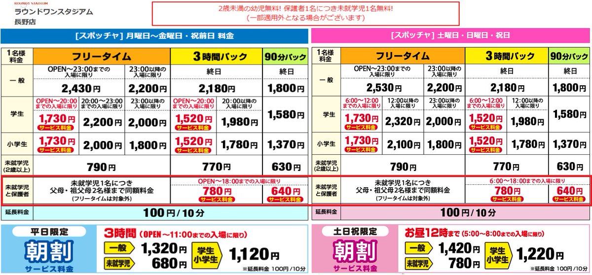 ラウンドワンスタジアム長野店 Twitter ನಲ ಲ スポッチャ 情報 キッズのみんなに朗報だ 君たちが来れば ラウンドワン で お得に遊べるんだ 未就学児1人につき大人が最大2名様までみんなと同じ料金だ おねだりしてスポッチャで盛り上がろう 未就学パック ラウンドワンスタジアム長野店 Twitter ನಲ ಲ スポッチャ 情報 キッズのみんなに朗報だ 君たちが来れば ラウンドワン で お得に遊べるんだ 未就学児1人につき大人が最大2名様までみんなと同じ料金だ おねだりしてスポッチャで盛り上がろう 未就学パック