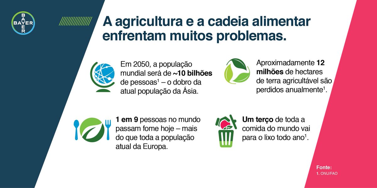 Todos querem que seus alimentos sejam saudáveis, seguros, acessíveis e cultivados de forma a respeitar comunidades locais e o meio ambiente. Nossos mais de 8.000 funcionários de P&amp;D estão comprometidos em ajudar agricultores a atender essa demanda bit.ly/2Na2ufS