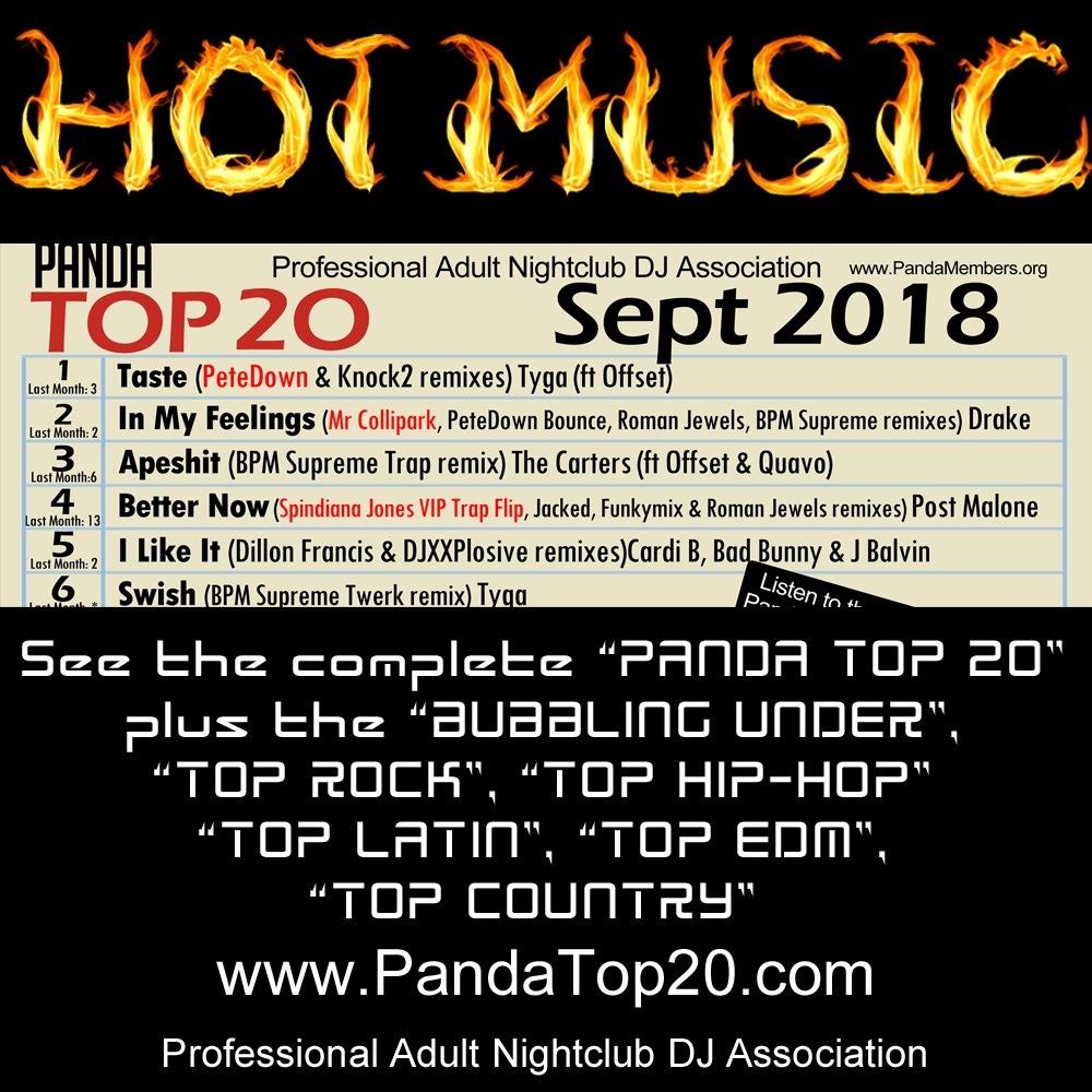 NEW MUSIC! pandamembers.org/panda-top-20-s…  @realcollipark <a href="/djpetedown/">PeteDown</a> <a href="/BPMsupreme/">BPM Supreme</a> <a href="/SpindianaJones/">Spindiana Jones</a> <a href="/Knock2Music/">Knock2</a> <a href="/RomanJewels/">ROMANJEWELS</a> <a href="/DILLONFRANCIS/">dillonfrancis</a> <a href="/TWRK/">TWRK</a> <a href="/TRhodes96/">Tim Rhodes</a> <a href="/Jauzofficial/">JAUZ</a> <a href="/IlanFong/">Ilan Fong</a> @StrpJntsMusic