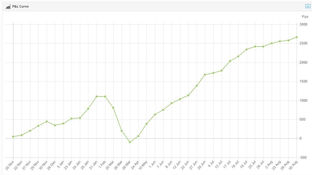 Forexp3com's tweet image. 100% Auto Forex Trading, goo.gl/YP1JpD
AUDNZD free strategy, add to your account today!

#forexrobot #forexstrategy #EURUSD #EURGBP #USDJPY #USDCAD #GBPUSD #GBPCAD #GBPCHF #GBPAUD #CHFJPY #AUDUSD #NZDUSD #EURCHF #AUDJPY #AUDNZD #CHFJPY #USDCHF #forex