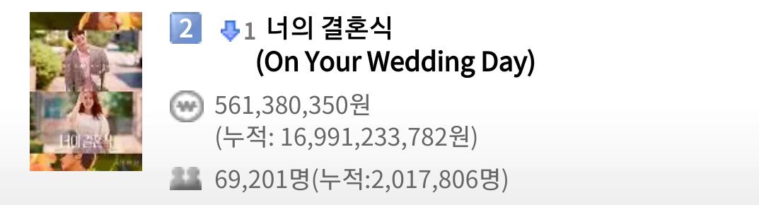 <너의 결혼식> 누적관객수 200만 돌파!

#너의결혼식 #박보영 #김영광