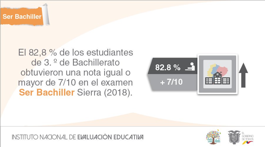 Autoridades presentaron informe de resultados Ser Bachiller Sierra (2018)
👉bit.ly/2KYuA8Q 
#RadioArmónica