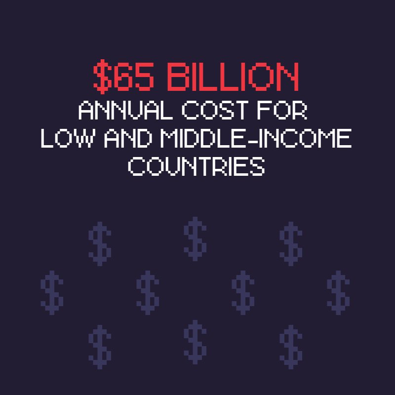 ifrc's tweet photo. The economic impact of road crashes. If there’s a road crash, you could be the first person on the scene.
Could you save a life? Learn first aid. https://t.co/dXwHqqZZwU #WFAD2018 https://t.co/aLbyyxNL5h
