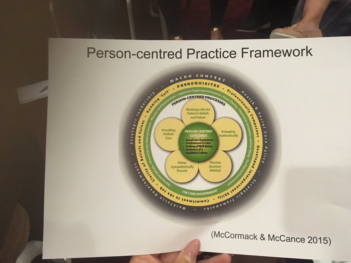 RachCunningham3's tweet photo. What it's all about #CaringCulturesNI #LDCelebrateme #preparingforchange https://t.co/4bB0poQSlC
