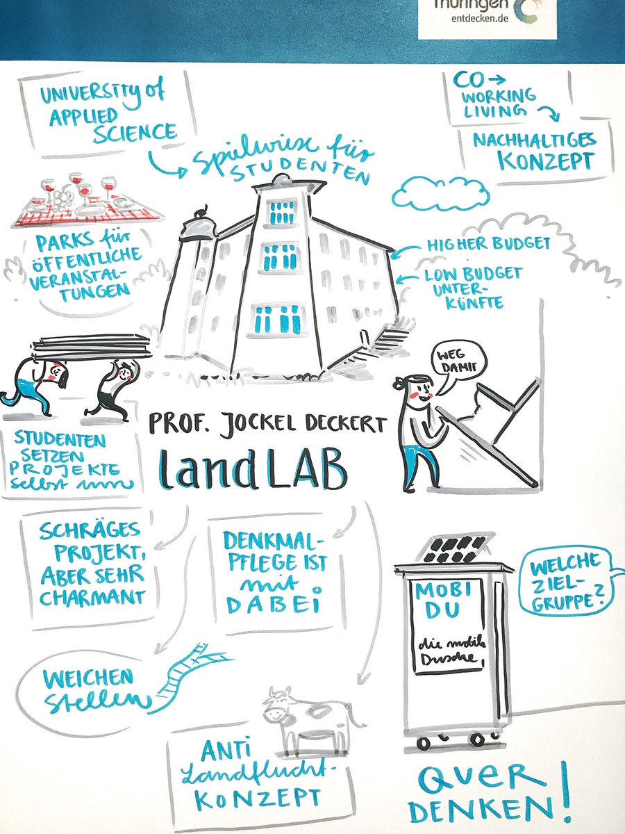 guenterexel's tweet image. #tt_thue Produkt Pitch: Eine Vision der @FH_Erfurt ist das #landLAB Schloss Wiehe, ein Tagungs- und Exkursionshaus als Ideenwerkstatt. Der Rückzugsort soll für Workshops, Sommerfeste und Kompaktseminare, aber auch zur Unterbringung von Stipendiaten und Gästen genutzt werden.