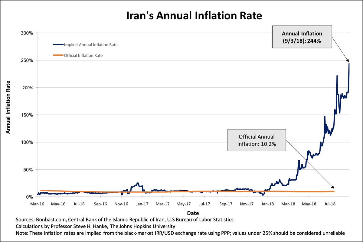 Курс обмена доллара на дирхамы. Курс иранской валюты график. Иранский риал к доллару график. Курс иранского риала. Иранские графики.