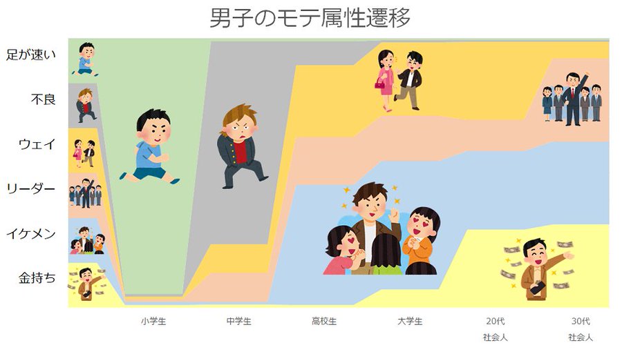 足が速いとモテる 通用するのは小学生まで そのまま中学生になった男の話 くまをブログ