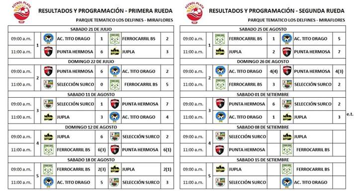 FerrocarrilBs's tweet photo. Torneo Fútbol Playa 1ra. División
Vamos Ferro!!! https://t.co/4dspXcA3kN