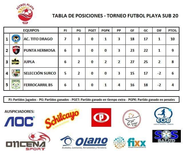 FerrocarrilBs's tweet photo. Solo depende de nosotros Vamos Sub 20 Vamos Ferro!!!!! https://t.co/jIV8I8YNSB