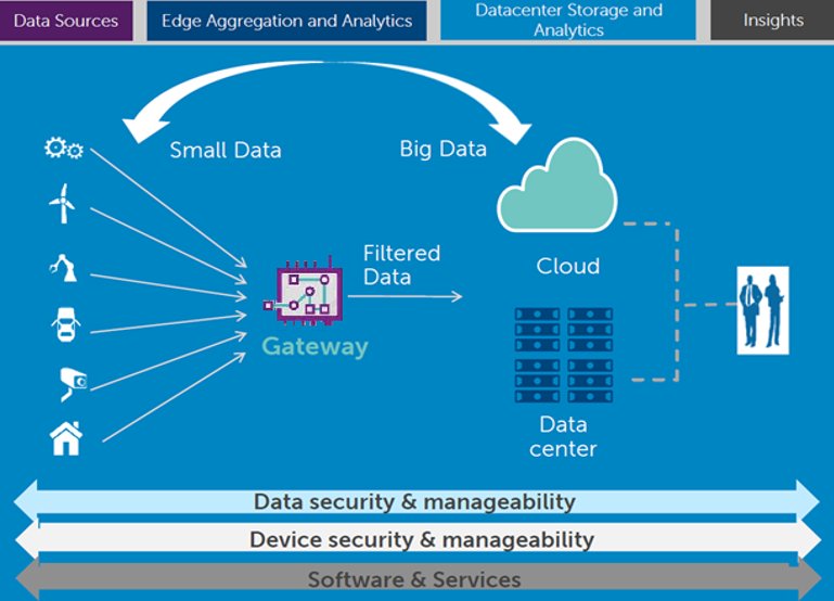 cyceo's tweet photo. Dell #Technologies annonce de nouvelles solutions #IoT pour automatiser la collecte et l’analyse de #donnees https://t.co/vsnkxfSEPf #DataCenter #cyceo https://t.co/HXYGoTQDt9