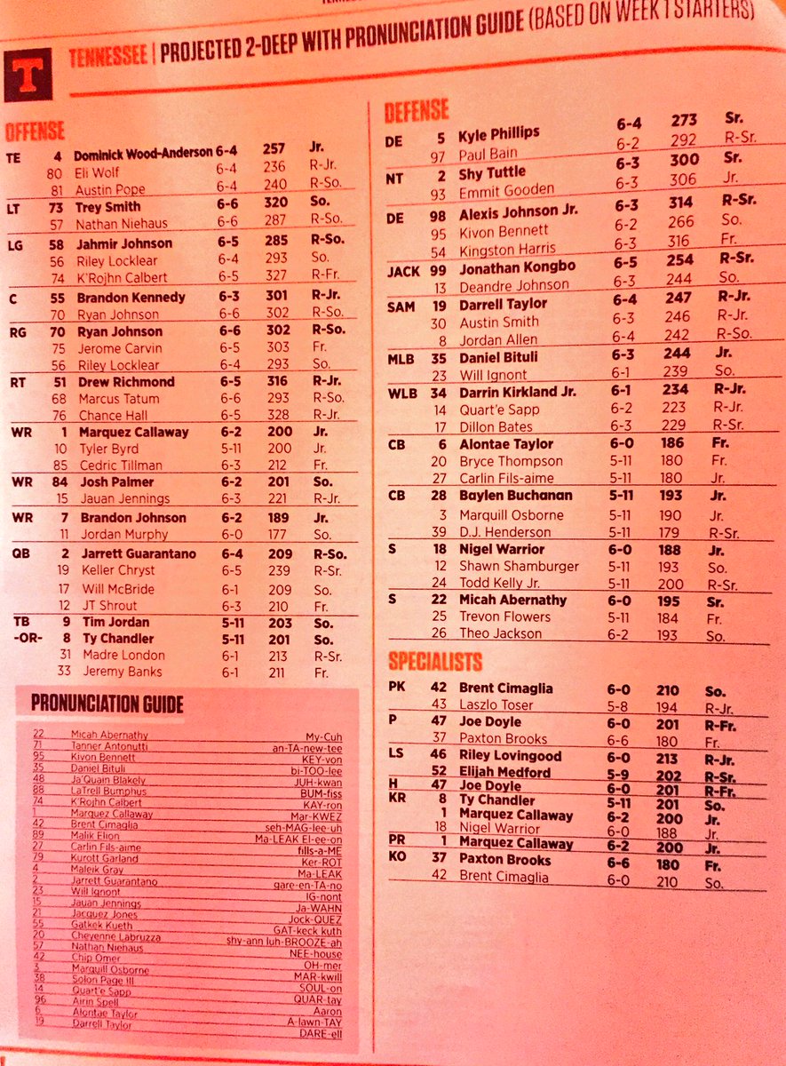 Tennessee Depth Chart 2018