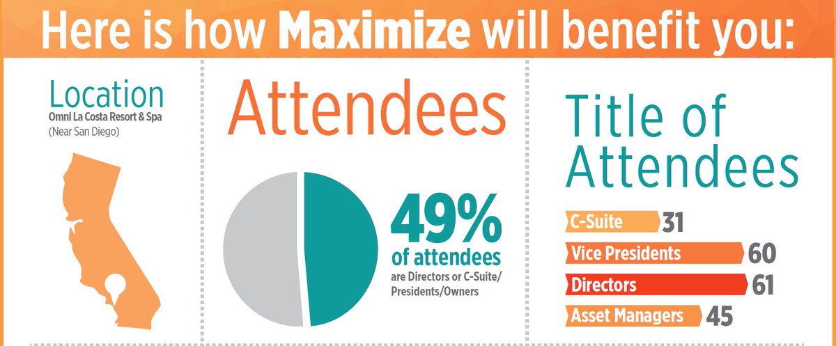 NAAhq's tweet photo. Only #Max18 offers 17 hours of #networking. Nearly 50 percent of attendees are Directors, Vice Presidents or higher! #NOI #assetmanagement
Join the industry’s best and register today. https://t.co/cSqHOIQTc2 https://t.co/uR8BDGYKEj