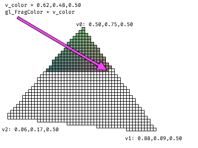 If you're learning WebGL — webglfundamentals.org from <a href="/greggman/">greggman</a> has interactive diagrams and editable examples that show you the result in the browser.