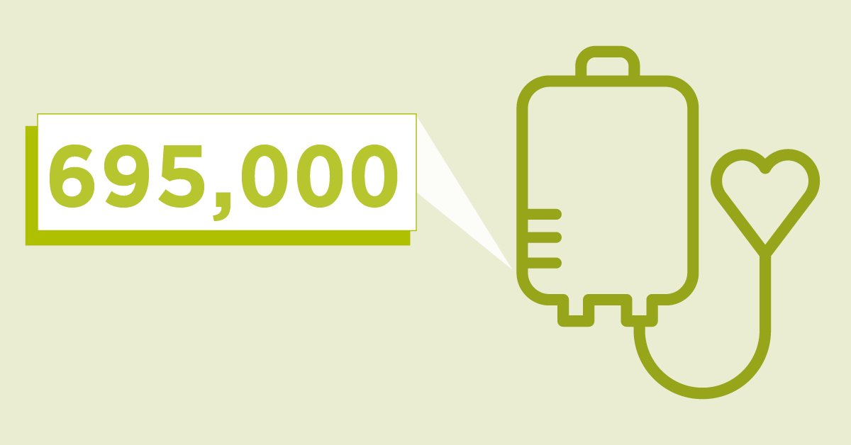 AnthonyNolan's tweet photo. There are over 695,000 potential lifesavers on the Anthony Nolan stem cell register. How many are in your community? 

Find out and tell your local MP or MSP:
👉 https://t.co/0ZE1lIof5r 

#BloodCancerAwarenessMonth #BeALifesaver https://t.co/GnstcqpvO2