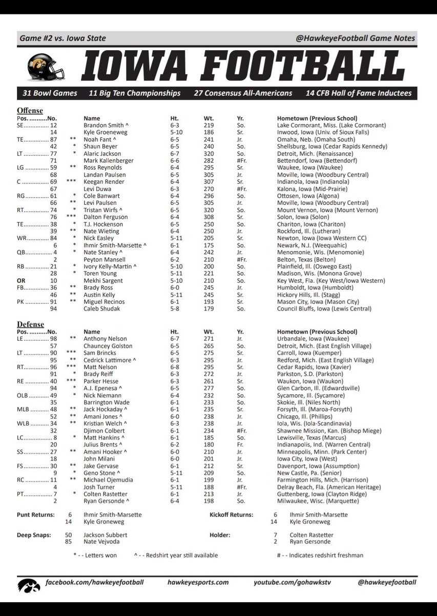 Kc Royals Depth Chart 2018