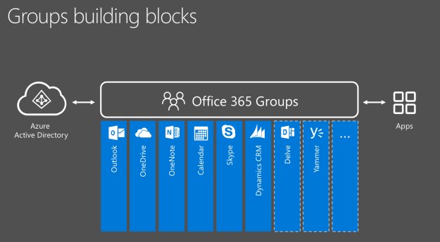 codeasite's tweet photo. What are #Office365Groups and how can they be used? Check out our blog. #OfficeOrganization https://t.co/XY7jdphVXx https://t.co/OFxBfBNEsi