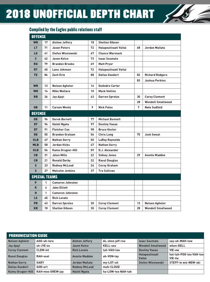 Eagles Depth Chart