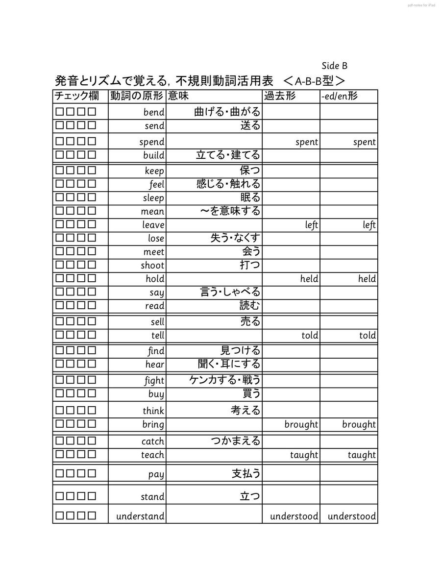 Takashi Matsui 例示した動詞の選択は 見る人が見れば分かると思います ここまで来るのに十数年かかってますから 生徒には これを覚えるのも大事だけど 規則変化する動詞ってすっごく多いんだから 出てくるたびに どの部屋の住人かを確認し