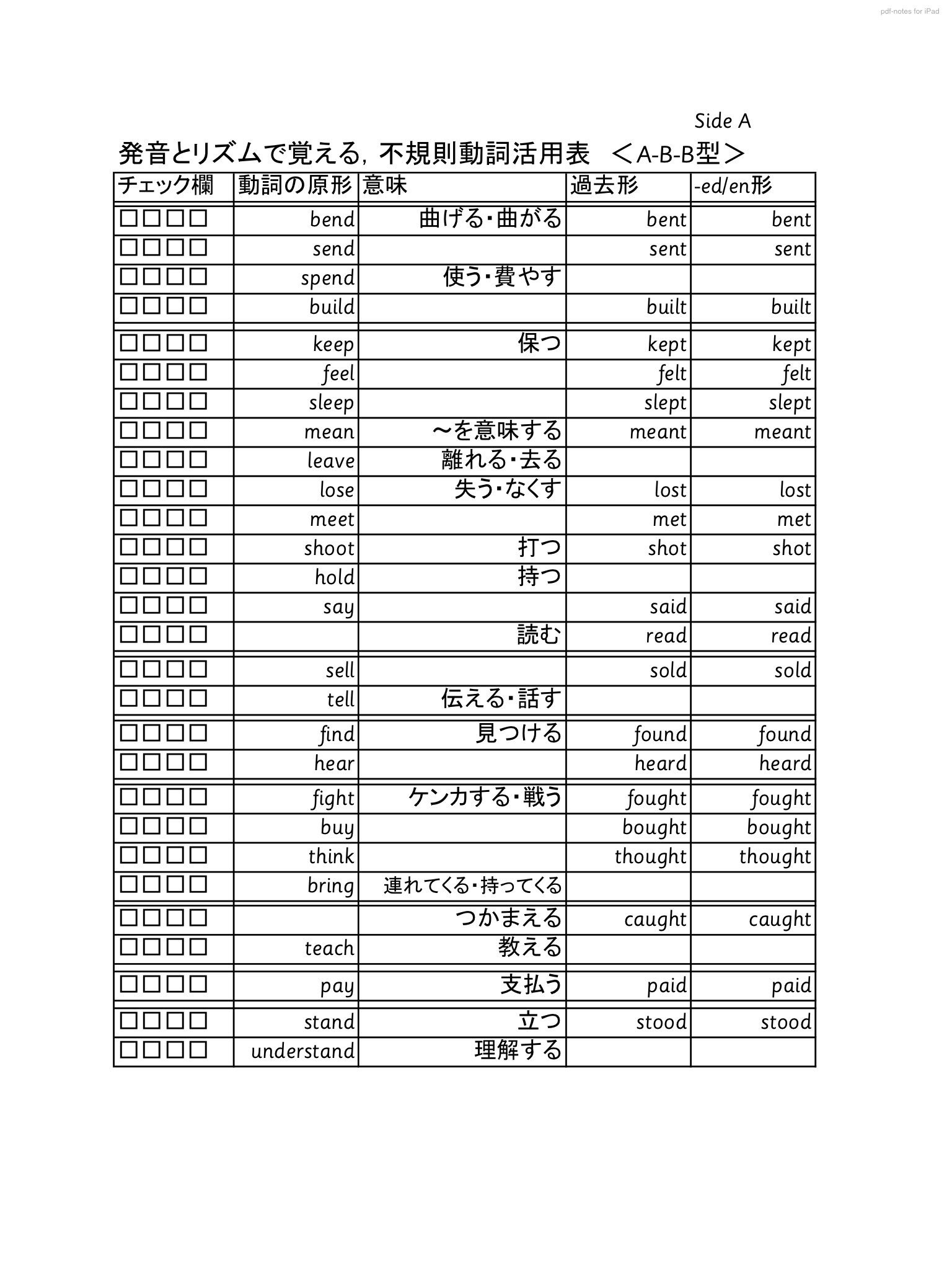 Twitter 上的 Takashi 戦争反対 Matsui 例示した動詞の選択は 見る人が見れば分かると思います ここまで来るのに十数年かかってますから 生徒には これを覚えるのも大事だけど 規則変化する動詞ってすっごく多いんだから 出てくるたびに どの部屋の住人か