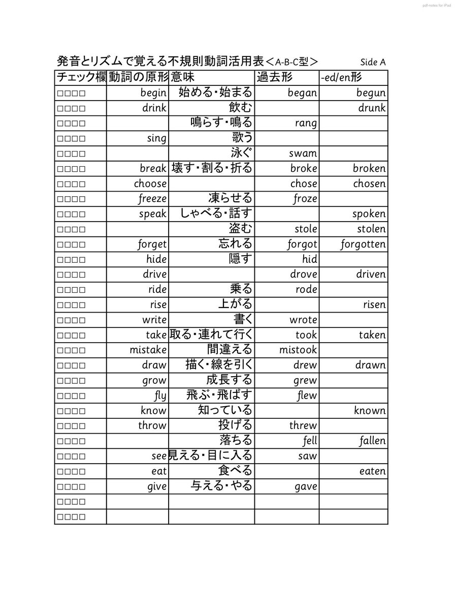 Takashi Matsui 例示した動詞の選択は 見る人が見れば分かると思います ここまで来るのに十数年かかってますから 生徒には これを覚えるのも大事だけど 規則変化する動詞ってすっごく多いんだから 出てくるたびに どの部屋の住人かを確認し