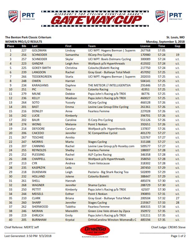 One2Go_Results tweet media
