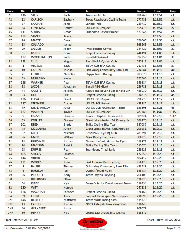One2Go_Results tweet media