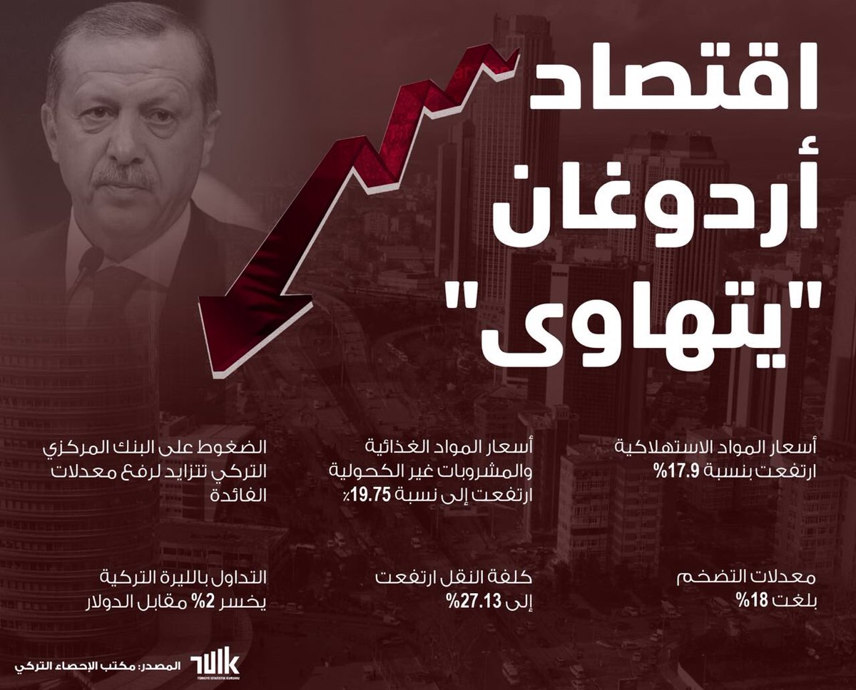 #اردوغان مع #تميم  ؛ كالمستجير من الرمضاء بالنار .. 

#بنوك_قطر_تغرق_في_تركيا