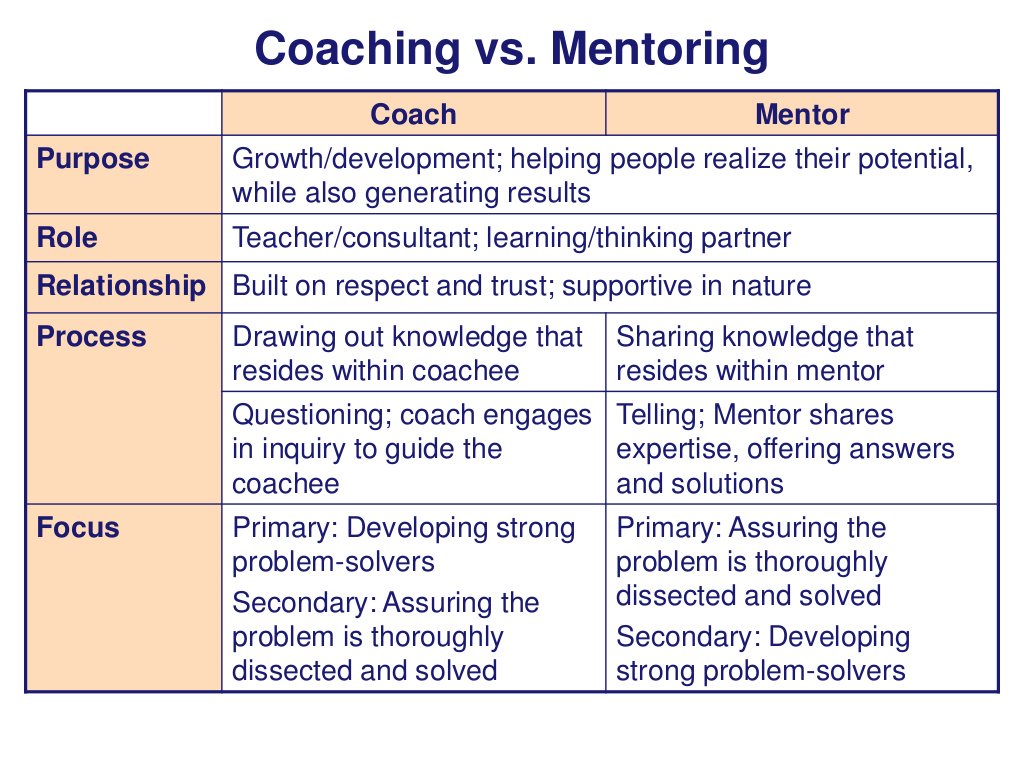 DisruptEdToday's tweet image. What does your Coaching- Mentoring model look like in your district? The answer matters.