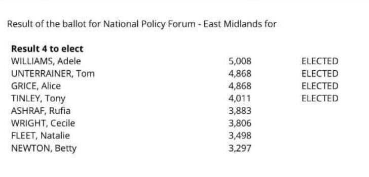 LabourSherwood's tweet photo. Congratulations to our very own Cllr @adelewilliams elected to our #Labour Party National Policy Forum. She’ll do a great job! @ng_labour @EastMidsLabour #LabourNPF https://t.co/JmTCHdMRFx