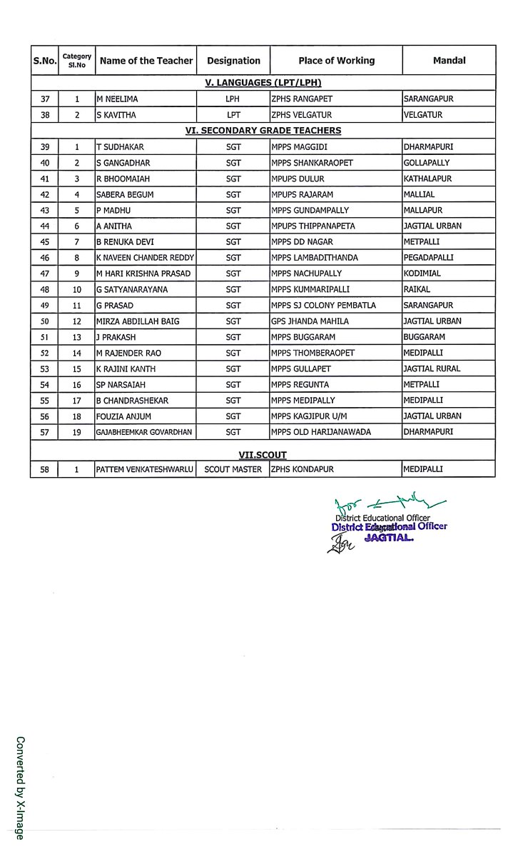 TUTAKNR's tweet photo. #JagtialDist
#DistBestTeachersAwards_2018
#5thSeptember
#TeachersDay
#GHM_Gr_II
#SA
#PD
#LFL
#LP
#SGT
#PET
#Scouts
#CongratulationsToAll
Reg:
#President & #GenSecretary
#TUTA #JagtialDist https://t.co/MZGsAcS2rH