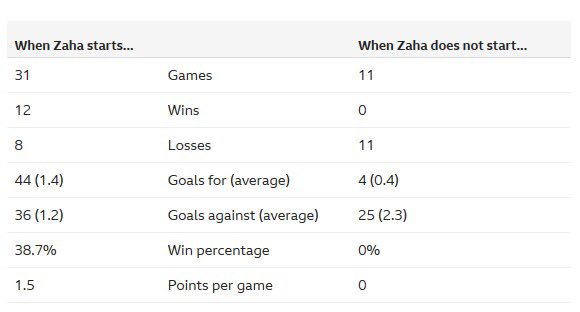 Crystal Palace með og án Zaha <a href="/hjorvarhaflida/">Hjörvar Hafliðason</a> <a href="/Messan365/">Messan</a>