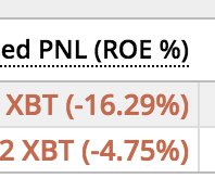MattTheTrader's tweet photo. Did you know Bitmex allows up to x100 leverage? You can lose your $BTC even faster!

Sign up using my reflink. You'll be broke, but at least I get to profit from your paid fees. #HonestAd https://t.co/u31nrGPEZx https://t.co/VRux1pgxP0