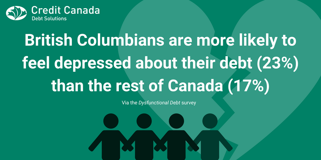creditcanada's tweet photo. Do you live in #BC and feel depressed about your #debt levels? The good news is our non-profit certified credit counsellors can help you finally break free from bad debt with a free credit counselling session. Learn more: https://t.co/ZC91XwXoE0 #BreakUpWithDebt https://t.co/X7YltB543K